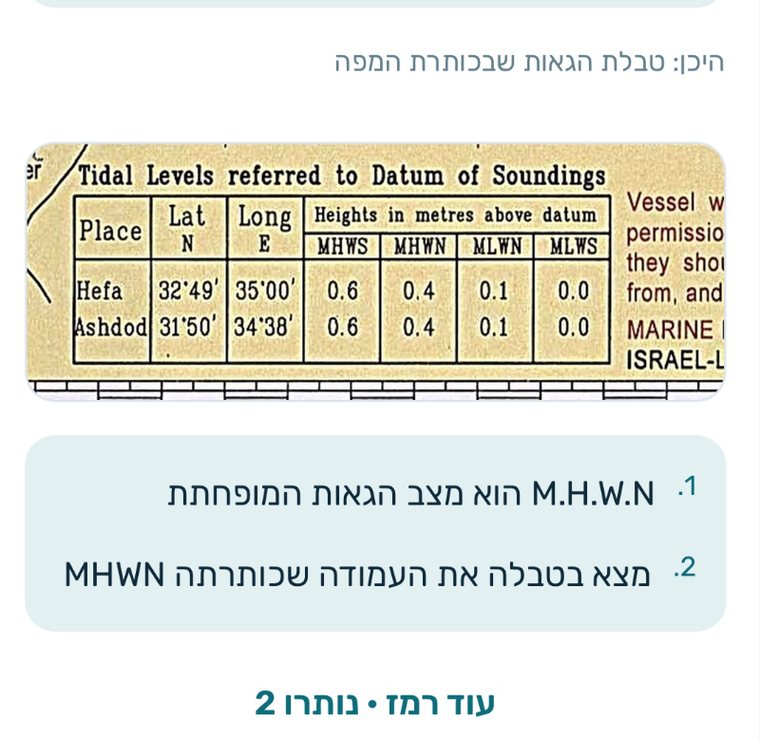 טבלת ההגאות שבכותרת המפה, ומתחתיה שני רמזים שכבר נחשפו