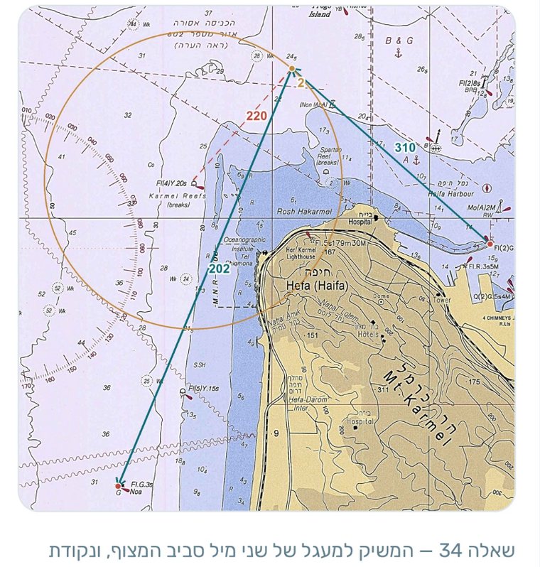 השרטוט המלא של שאלה 34 על מפת חיפה — אזימוטים 220, 310 ו-202, ומעגל של שני מיל סביב המצוף